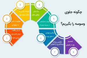 مقایسه انواع کمپ‌های ترک اعتیاد در ایران (ویژگی‌های کمپ خوب)
